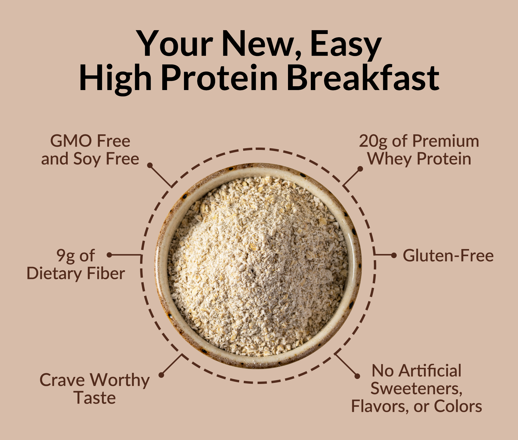 Chocolate Peanut Butter Banana Protein Oats - Chocolate PB Banana, Minimal Ingredient Health Support