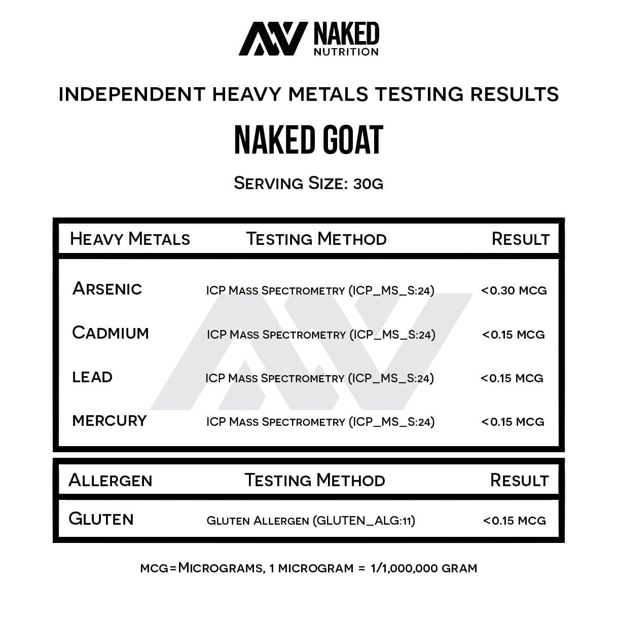 Goat Whey Protein Powder - Unflavored, Pure Protein For Everyday Use