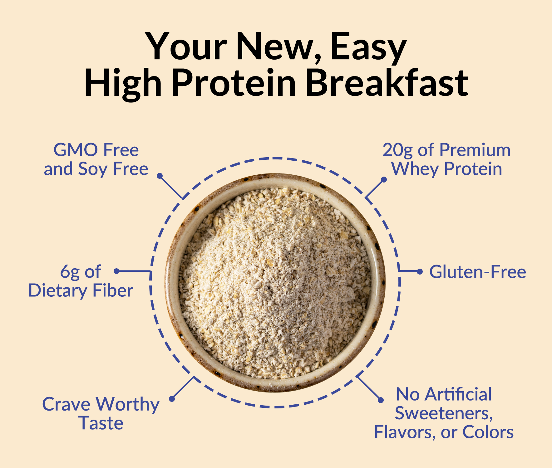 Blueberry Cobbler Protein Oats - Blueberry Cobbler, Minimal Ingredient Health Support