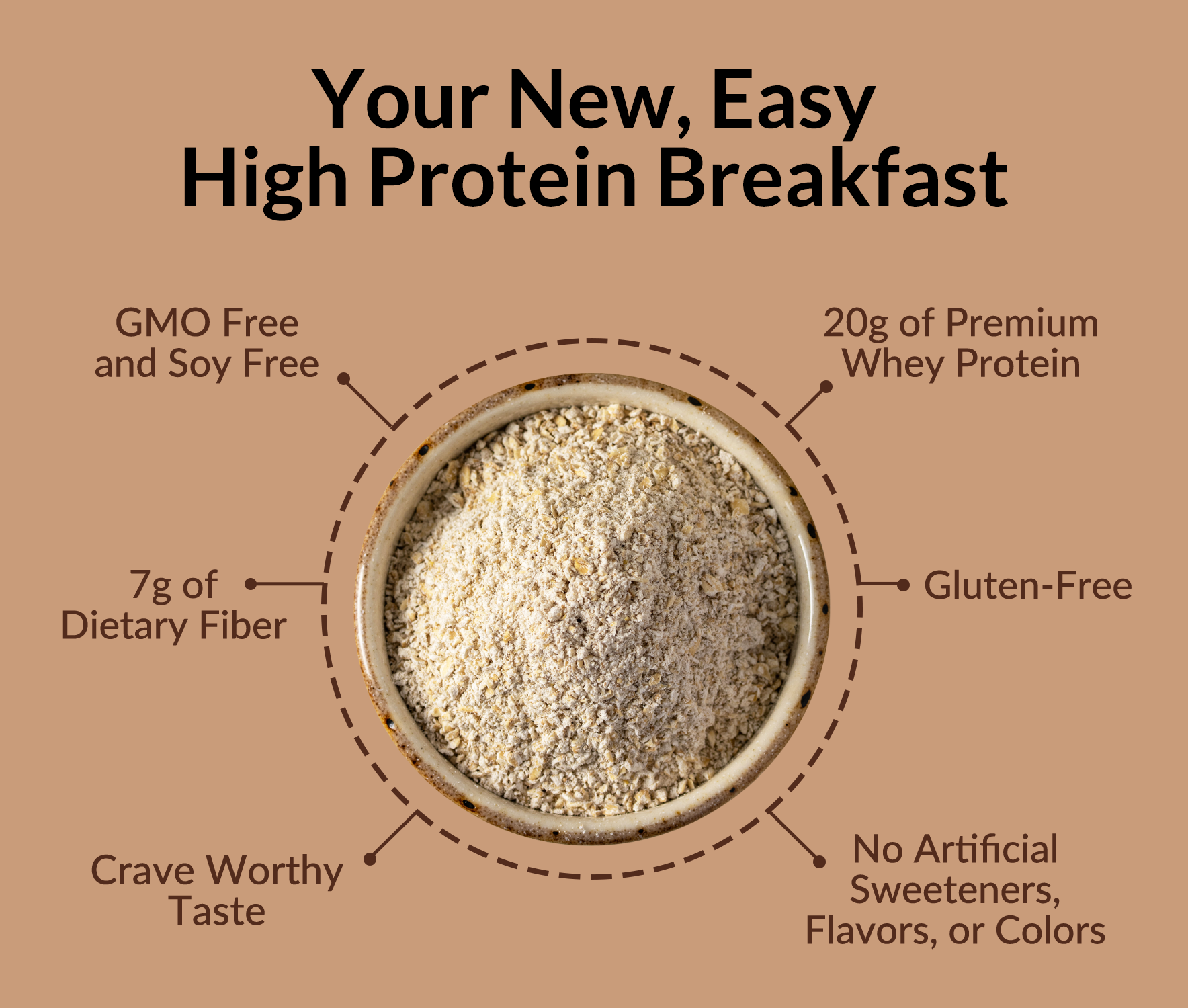 Double Chocolate Protein Oats - Double Chocolate, Minimal Ingredient Health Support