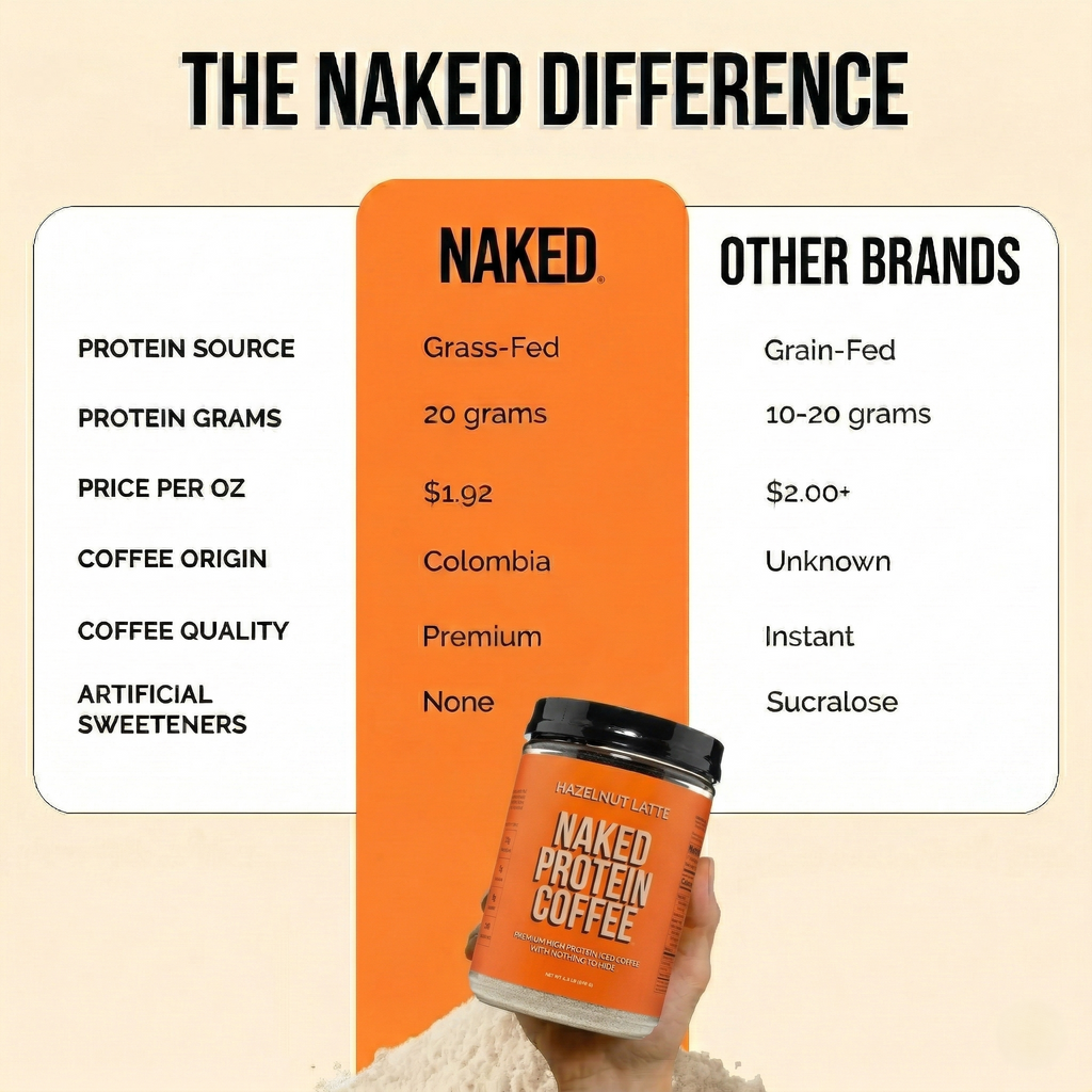 Hazelnut Latte Protein Iced Coffee - Hazelnut Latte, Minimal Ingredient Health Support